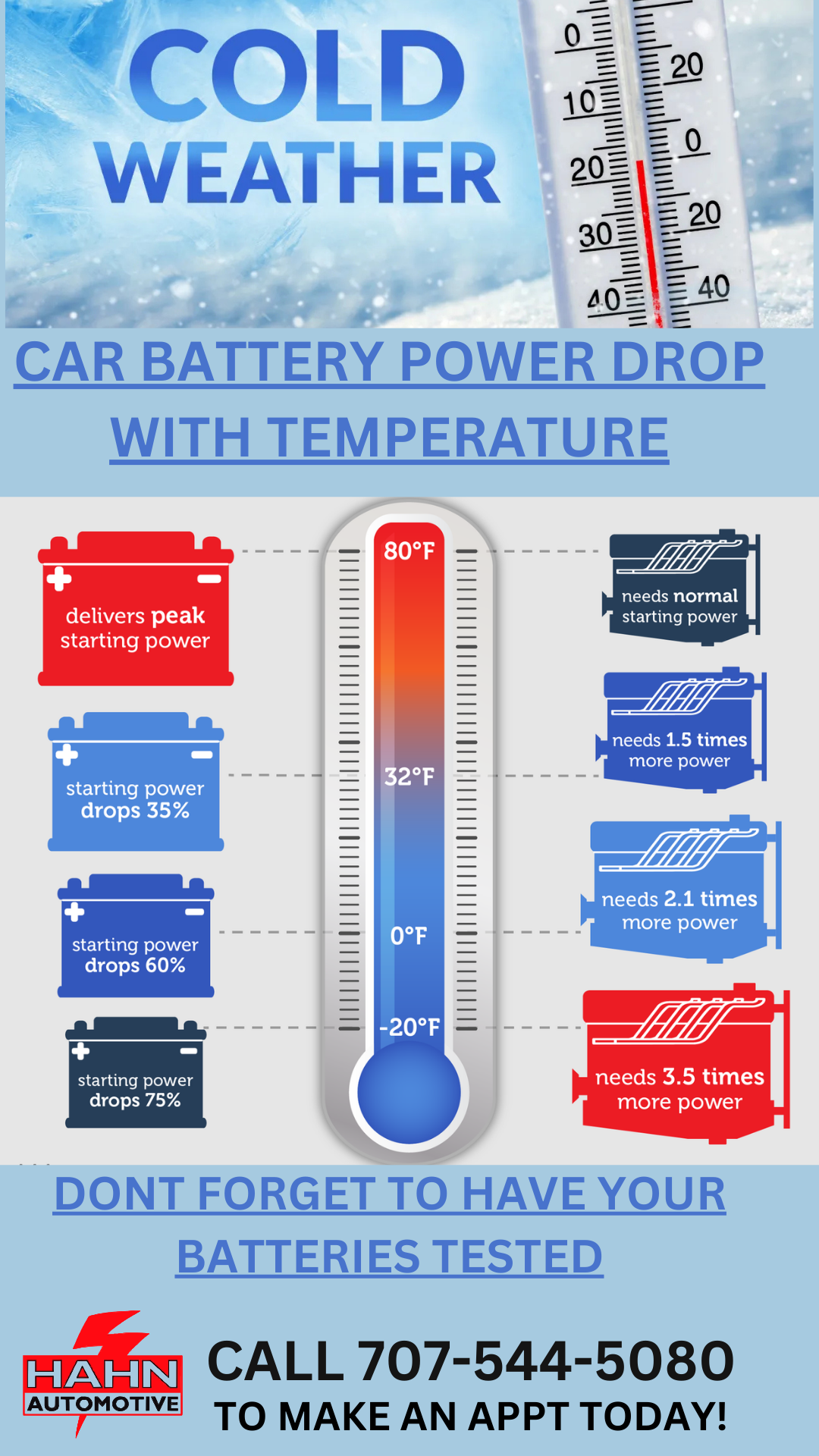 Cold Weather + Your Car Battery